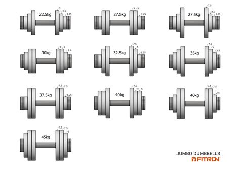 What Size Dumbbells To Use : Individual Strength Level Assessments - balustradellc