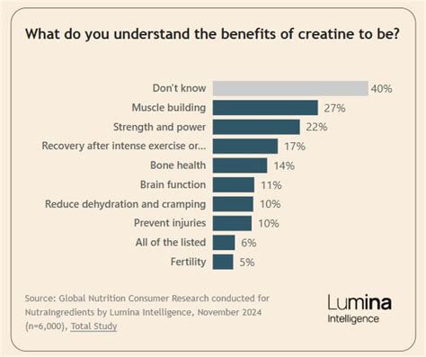 What the Research Says Creatine Can Do for Women - balustradellc