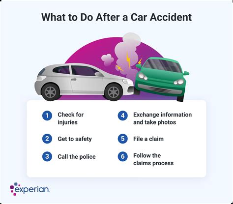 What To Do After a Car Accident - A Step-By-Step Guide - AAA - wintechmobiles.com