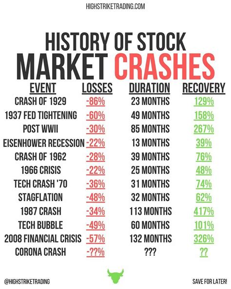 What To Do When the Stock Market Crashes - NerdWallet - balustradellc