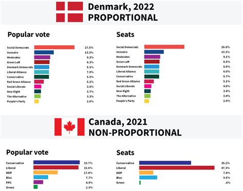 What to know about the Danish election | AP News - raincitystudios.com