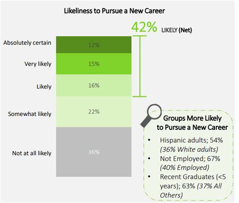 What To Know Before Making a Career Change at 40 - balustradellc