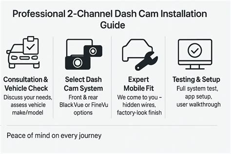 What To Look for in a Professional Dash Cam Installation - balustradellc