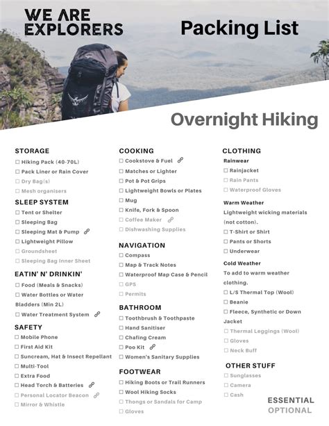 What to Pack For An Overnight Hike: Essentials Checklist - balustradellc