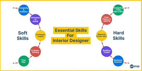 What to Study to Be Interior Designer: Key Courses and Skills for ... - balustradellc