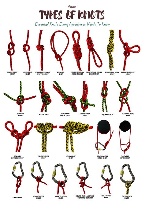What Types Of Knots Are Essential For Survival … - balustradellc