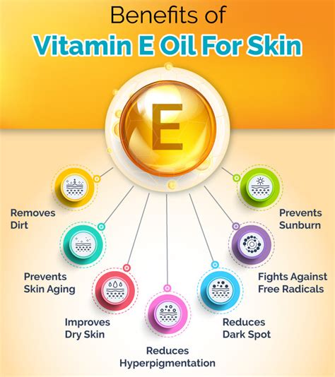 What Vitamin E Does for Your Skin's Health - balustradellc