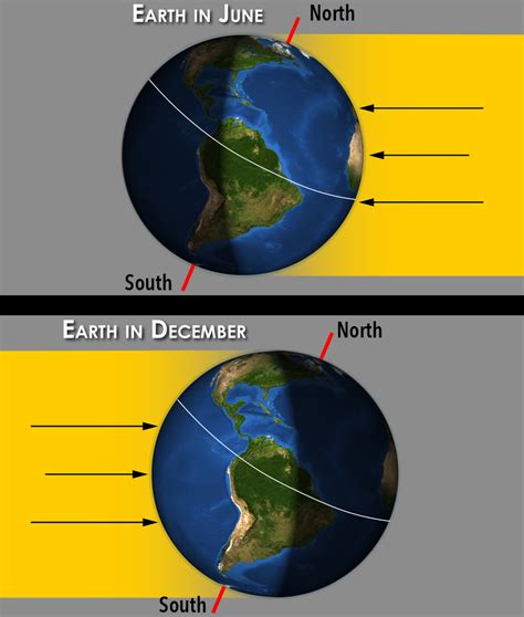 What would happen if Earth was tilted at 33 degrees and what if Earth ... - wintechmobiles.com