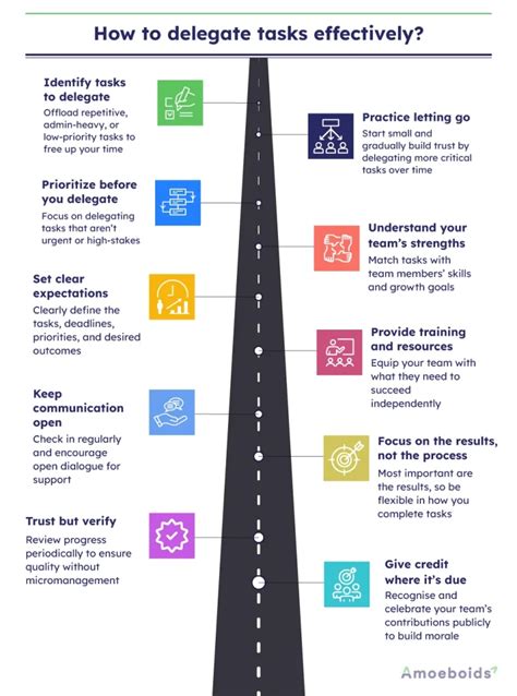 What You Should do if You're Struggling to Delegate Tasks Effectively ... - balustradellc