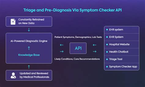 what-can-we-learn-about-people-using-symptom-checkers - balustradellc