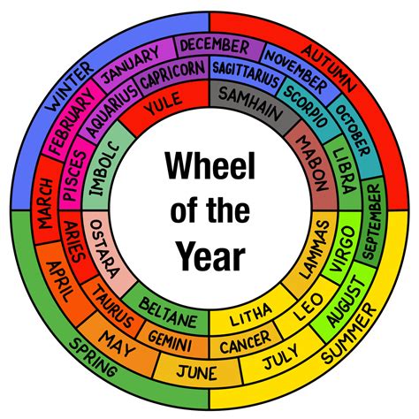 Wheel of the Year - balustradellc