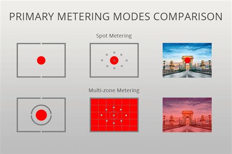 When and how to use spot metering for accurate exposure - balustradellc