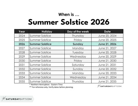 When Is The Solstice 2026 - balustradellc