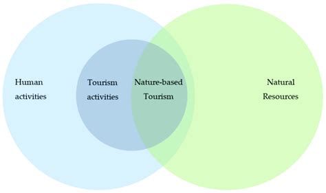 When nature needs tourism - balustradellc