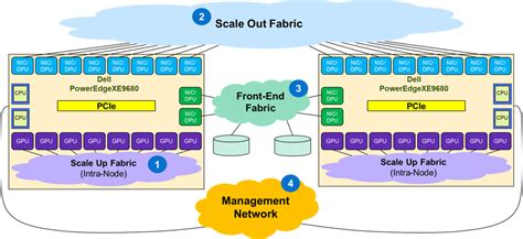 When Scaling Fails: Network and Fabric Effects on Distributed GPU ... - coolestguyplanet.net