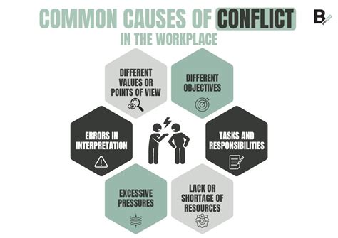 When The World Feels Unstable: Why Conflict Shows Up At Work - balustradellc