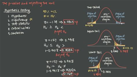 when to reject a hypothesis, size and p-value - Cross … - wintechmobiles.com