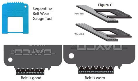 When To Replace A Serpentine Belt | Belt … - balustradellc