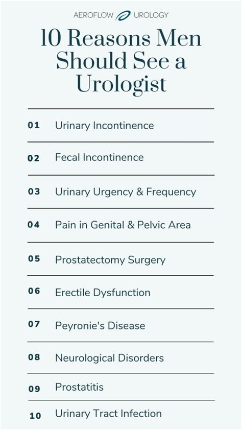 When To See Urologist - muktibox.com