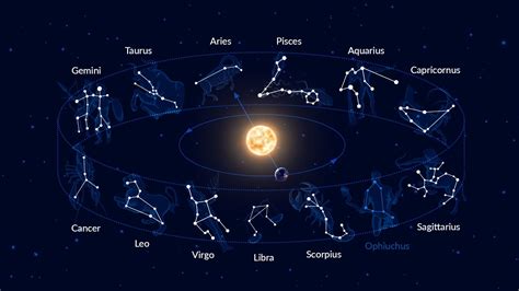 When to View Your Zodiac Constellation - Celestron - wintechmobiles.com