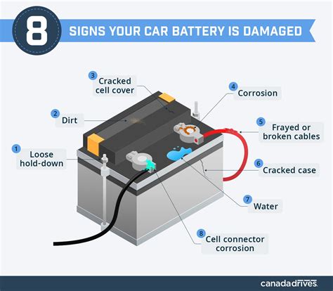 When Your Car Battery is at Death's Door - Interstate … - balustradellc