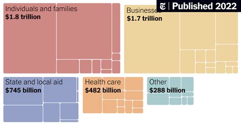 Where $5 Trillion in Pandemic Stimulus Money Went - balustradellc