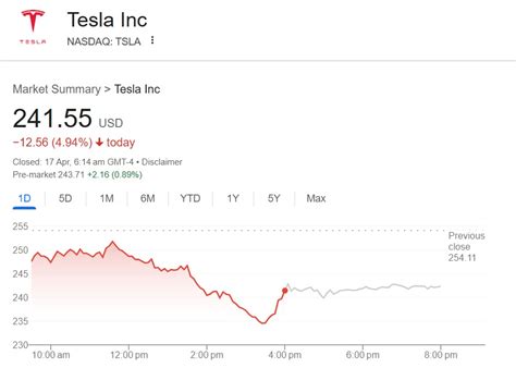 Where and how to buy Tesla (TSLA) stock - Finty - balustradellc
