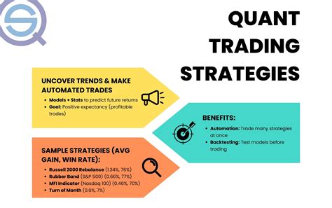 Where do I find quantitative trading strategy ideas - balustradellc