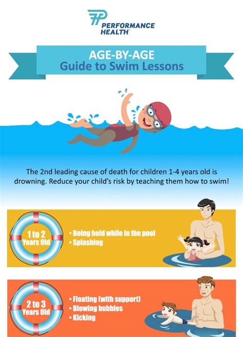 Where to start when teaching a 5-6 year old to swim : r/Swimming - balustradellc