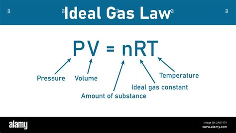 Which Gas Law Has Constant Amount Of Gas And Volume - wintechmobiles.com