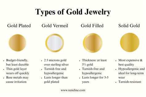 Which Gold Doesn’t Tarnish - American Bullion - balustradellc