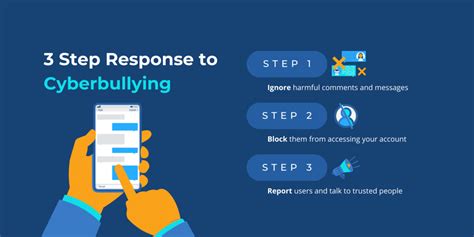 Which method to address cyberbullying does your school/district ... - ed - balustradellc