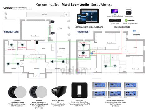 Which Multi-room Wireless Audio System Is Right for … - balustradellc