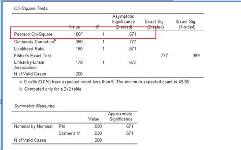 While conducting a chi-square test to examine the independence of ... - wintechmobiles.com