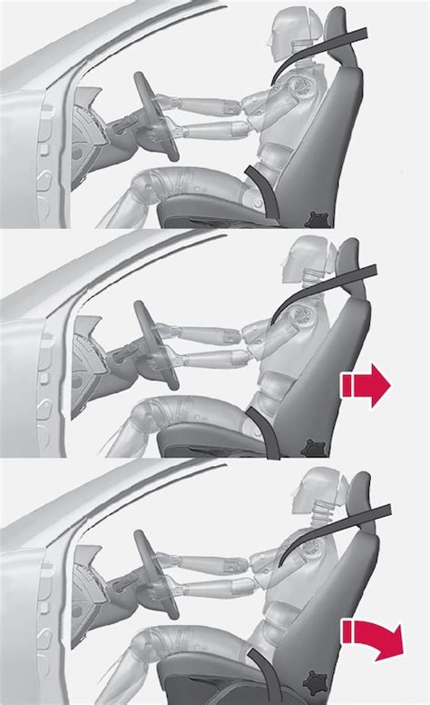 WHIPLASH PROTECTION BY ENERGY ABSORBING CAR.