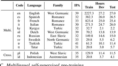 Whistle: Data-Efficient Multilingual and Crosslingual Speech ... - coolestguyplanet.net