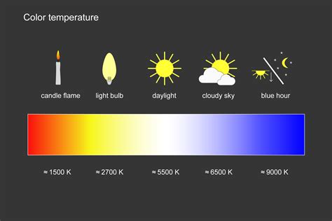 White balance and color temperature | WhiteWall Magazine - balustradellc