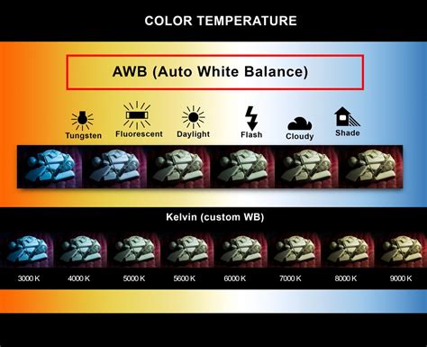 White Balance dan Cara Memperbaikinya - balustradellc