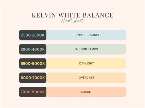 White Balance Kelvin Meter - balustradellc