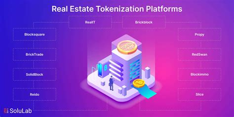 White Label Real Estate Tokenization: Redefining Property ... - coolestguyplanet.net
