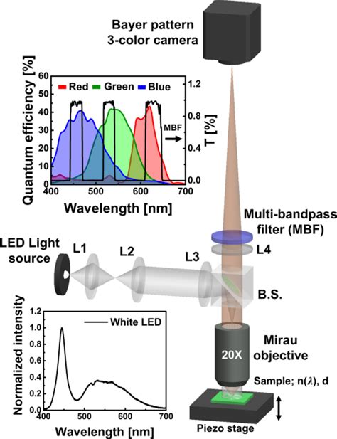 White Light Interferometry - University of Arizona - wintechmobiles.com
