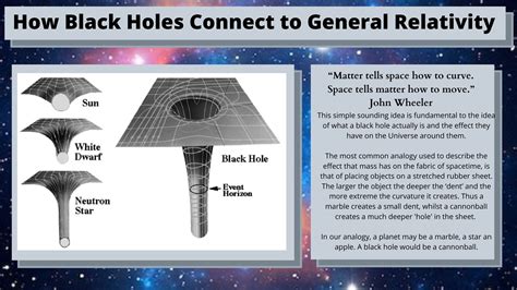 Who Created The Black Hole Theory - muktibox.com