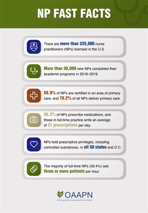 WHO MAKES MORE: NPs or RNs - General Nursing - allnurses