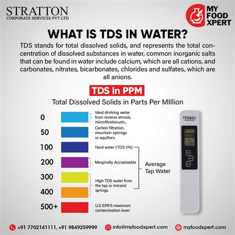 WHO recommended TDS level in drinking water? - TimesMojo