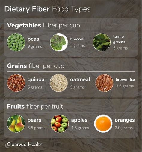 WHO report: You should eat 25g of fiber every day