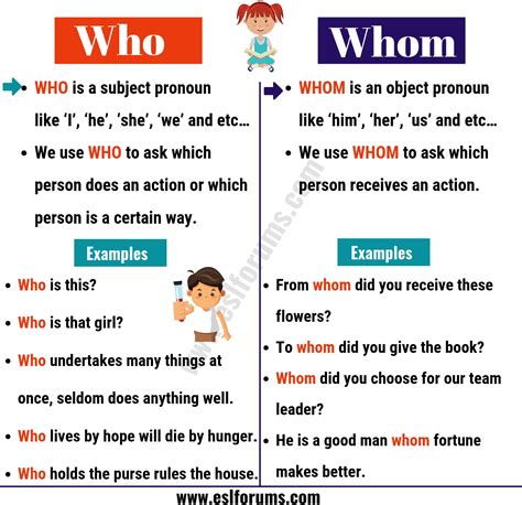 WHO vs WHOM Useful Usage and Example Sentences ESL Forums