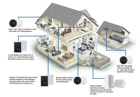 Whole Home Audio System Recommendation - AVS Forum - balustradellc
