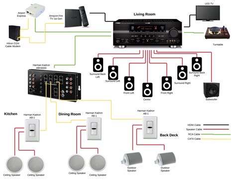 Whole Home Audio Systems: What You Need To Know - balustradellc