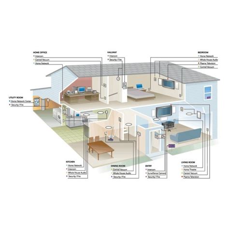 Whole House Audio | Whole House Audio - balustradellc