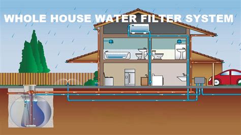 Whole House Systems - Water Filtration Systems - raincitystudios.com